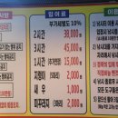 못난이샤크실내바다낚시터 이미지