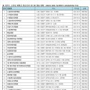 8) 경기도 수원시 병원급 의료기관 년도별 개설 현황 - 2024년 10월 기준(행안부 LOCALDATA) 자료) 이미지