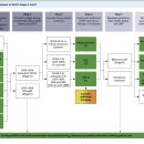 UP-TO-DATE 이미지