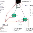 오토라이트 DIY 할려고 하는데요... ACC선 어떤걸 따와야 문제가 없을까요?? (교육스타님 개념도 첨부) 이미지
