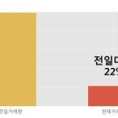 (주)이에스에이
