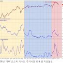 증시 변동성은, 쫓기는 처지가 아니라면 오히려 투자자의 편 이미지