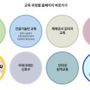 한국보건사회교육원