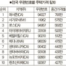 가주는 미국의 강남… 집값 최고 우편번호 몰려 이미지