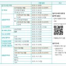 [학원의 신] 2026 경기대학교 경쟁률 최저 모집요강 이미지