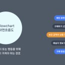 UI짐 | [실전! UI 디자인 노트필기] 챕터 2