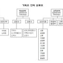 기독교 신학 분류표 이미지