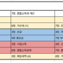 토요일 종각역 누구나 이승철 세무회계 문제풀이 스터디원 모집글 이미지