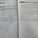 위험물산업기사 실기 9일만에 합격 후기 :: 공부방법, 암기 요약 자료 pdf, 교재추천
