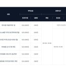 가로공원로 지하공영주차장 네이버블로그