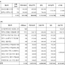 금성여행사 이미지