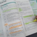 사회복지사 1급 기출문제풀이 - 사회복지정책론 이미지