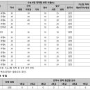 [2025 수능·정시] 성균관대 정시 선발 방법 및 지원 전략 이미지