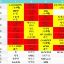 20240714 h조 예선 경기 결과 이미지