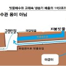 좌침관 공사에 대하여 이미지