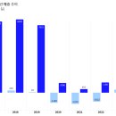 에쿼티지 이미지