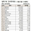 무료주식카페,무료주식추천,직장인주식추천-매수매도 상위종목 이미지