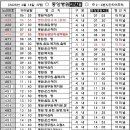 도당1리 이미지