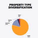 한국아파트 이미지