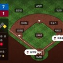 주형