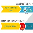 미드나잇타운 이미지