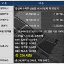광교산한양수자인 이미지