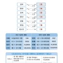 모든 진리의 모체 - 우주1년 계산법 이미지