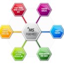 백세의료재단 이미지