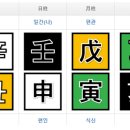 화개명방