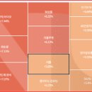 코웰바이오 이미지