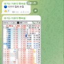 에스앤디약품 이미지