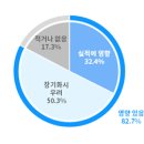 최근 중국경제 동향과 우리 기업의 영향 조사 이미지