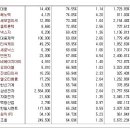 [2017년 10월 16일 월 - 모닝증시핵심 매일체크] (매일 아침 5분, 주식시장의 핵심 정보와 흐름 파악하기 - 흐름을 알아야 기회를 놓치지 않습니다 !!!) 이미지