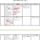 국민산업 | [2026 상] KB국민은행 자소서 특강 [3.23(월) 7~10 pm](국민은행, 우리은행, 신한은행 자소서 빌드업)