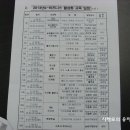 통영정보화농업연구회