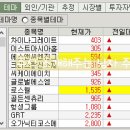 (주)나라에스앤씨 이미지