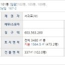 구좌중앙초등학교 이미지
