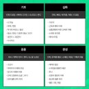 백석만화학원ㅣ만화/웹툰 입시ㅣ손그림X디지털드로잉Oㅣ성적X