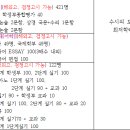 한국의 퍼듀공대, 한양대학교 2017학년도 수시모집의 특징 이미지