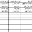 서종바른치과의원 네이버블로그