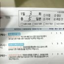 수면위내시경 후기 / 생애 첫 위내시경을 하다! By 코뿔소내과