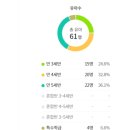 자양초등학교/자양유치원 이미지