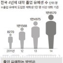 백수 되느니 '대학교 5학년'…매년 졸업 못하는 36% 12만명 이미지