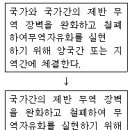 2012년 2회 워드프로세서(1급) 필기 기출문제 이미지