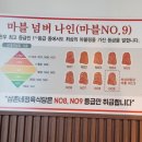 삼촌네숯불정육식당