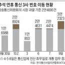 갤노트8이 35만원.. '번개 보조금'에 매장 북적 이미지