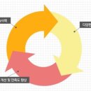 닥터라인의원 이미지