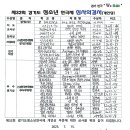 제32회 경기도청소년연극제 심사총평 및 의결서 이미지