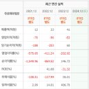 송선로-6 이미지