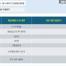 경동기업상사